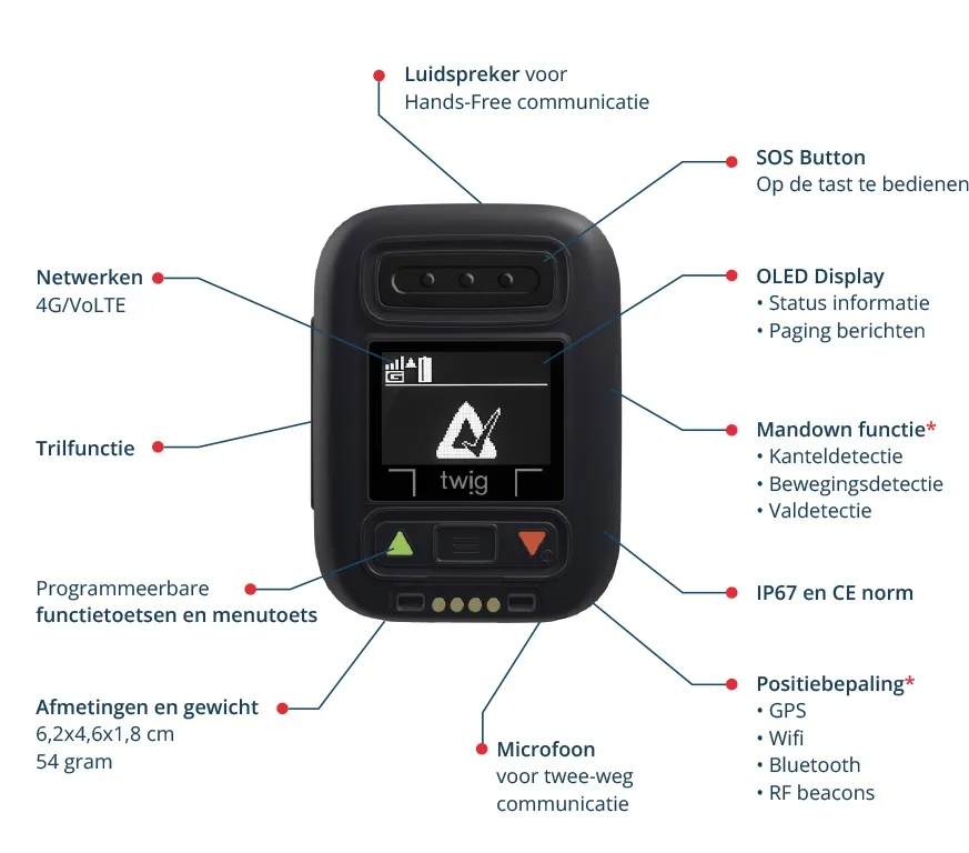 Overzicht van de functies van de Twig Neo alias Secure Cube.