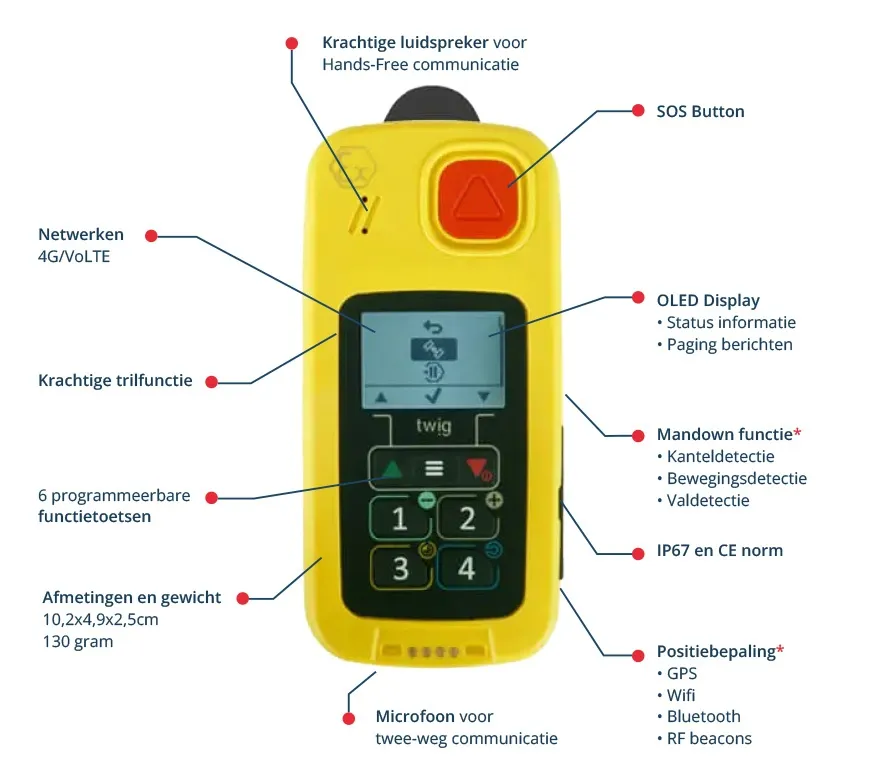 Overzicht van functies van de Twig One EX alias Secure XL EX voor Atex gebieden