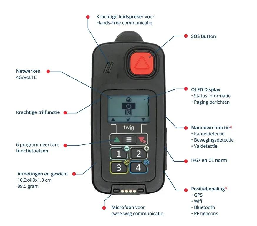 Overzicht van functies van de Twig One, alias Secure XL
